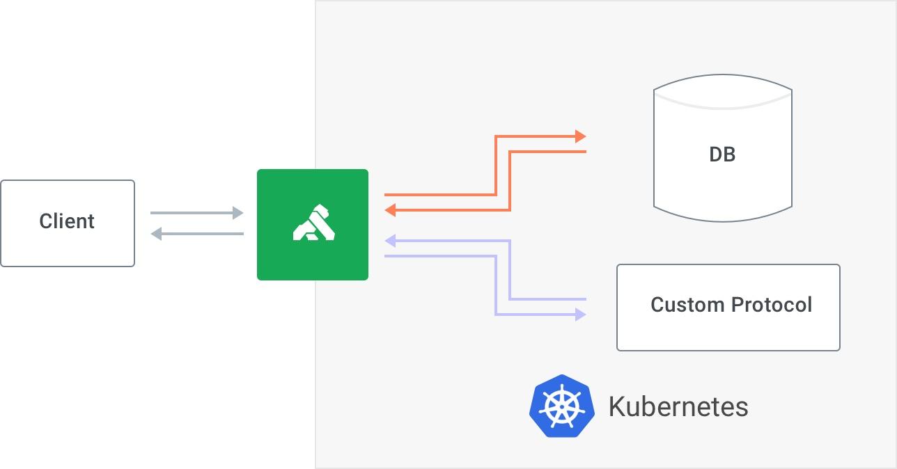 コンピュータ・IT Production Kubernetes Screwdriver — Kata Containers in Screwdriver