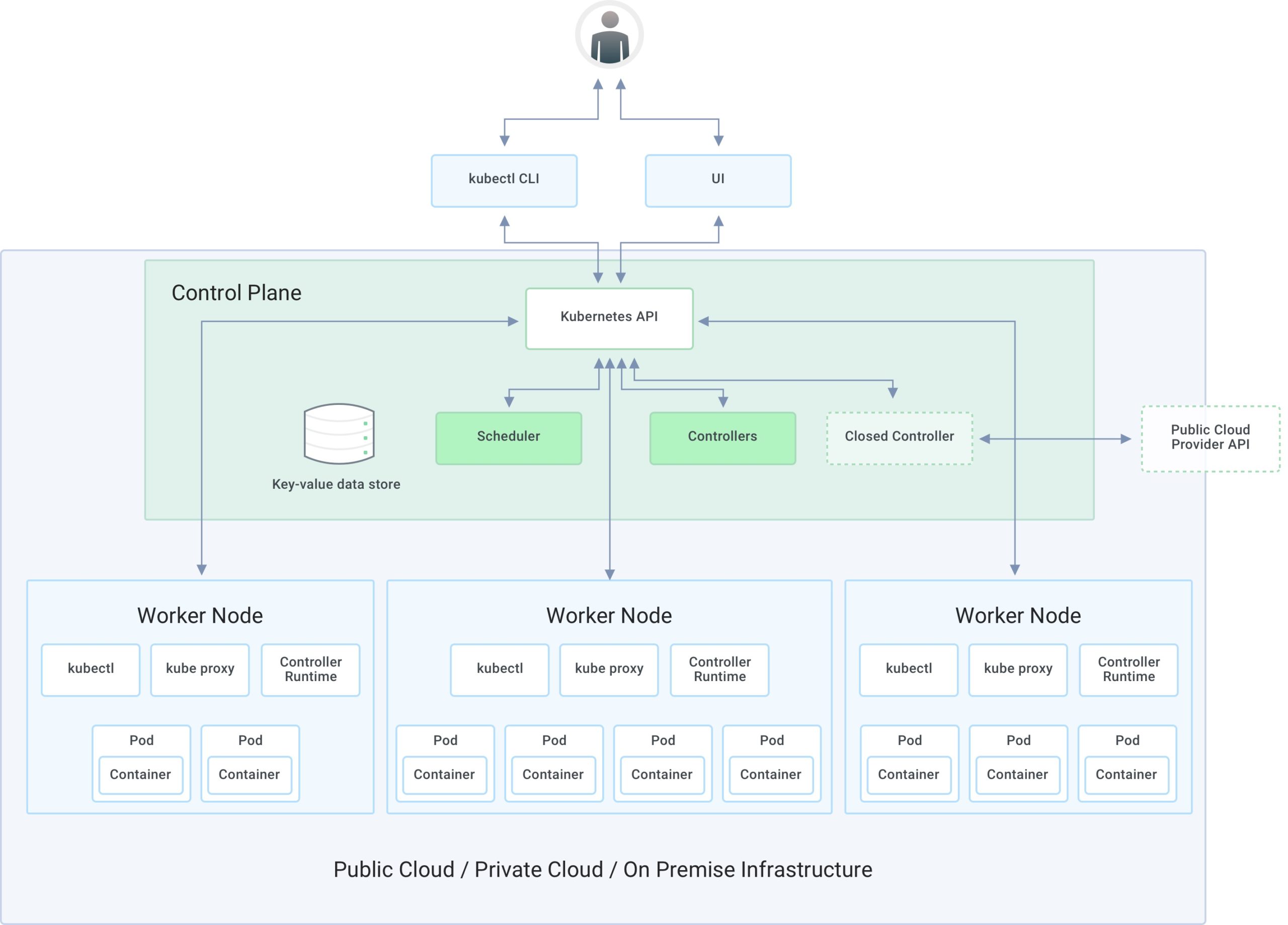 Kubernetes Architecture Explained: Components And Diagrams | Kong Inc.