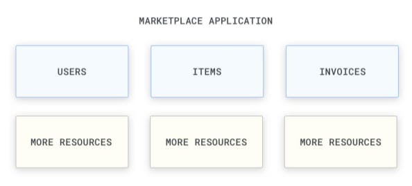 Marketplace Application