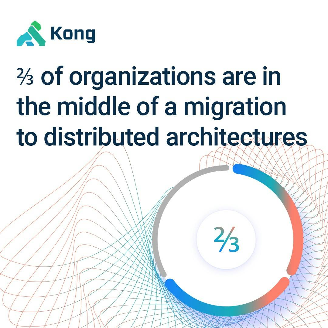 Graph showing that two Thirds of organizations are in the middle of a migration to distributed architectures