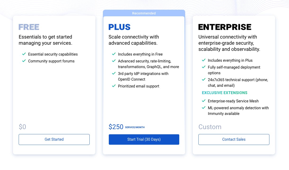 Kong Konnect Plus: Pay-as-you-go for cloud connectivity
