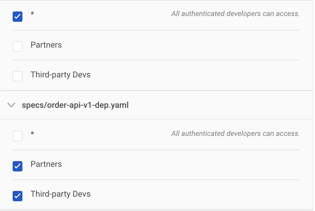 Dev Portal View Permissions API specifications