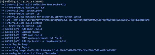 Docker image command output