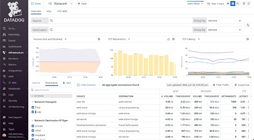 DataDog Network Performance Monitoring