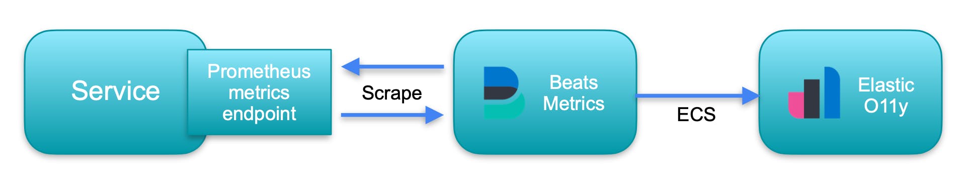 elastic-metricbeat-chart