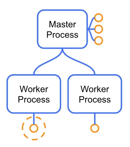 kong-gateway-master-worker-process-io-module