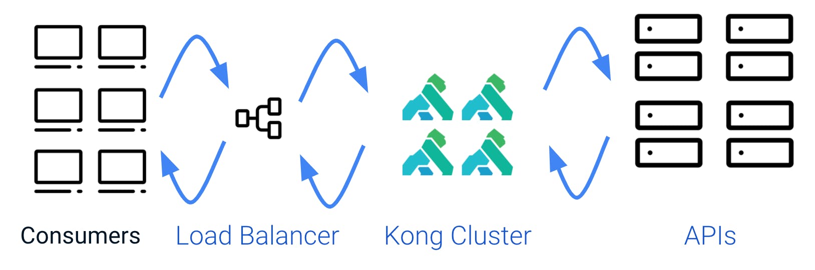 kong-gateway-cluster