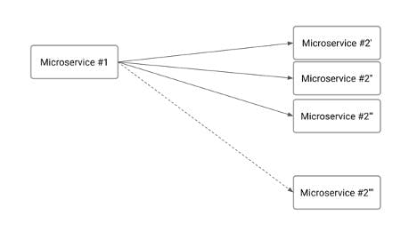 microservices1