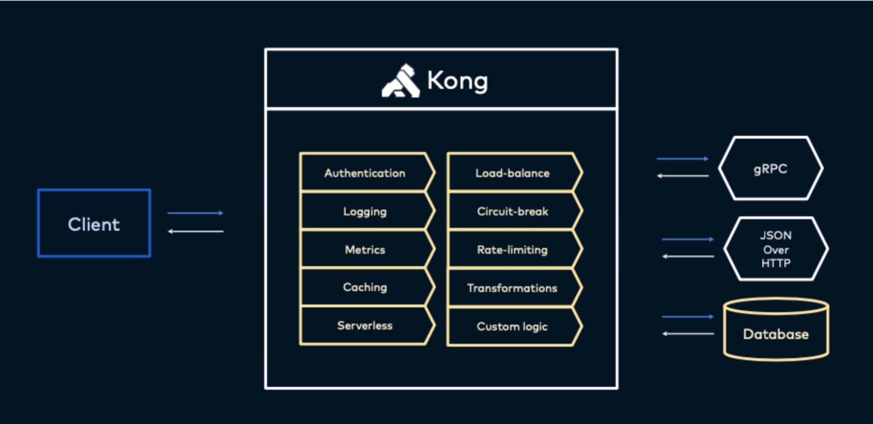 kong-plugins-chart