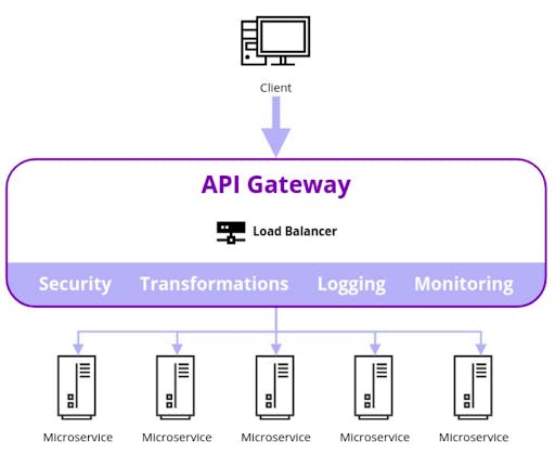 API Infrastructure: ESB versus API Gateway (Part 2)
