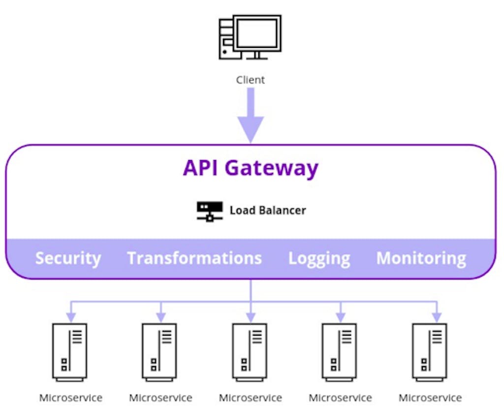 what-is-an-api-gateway-benefits-and-use-cases-kong-inc