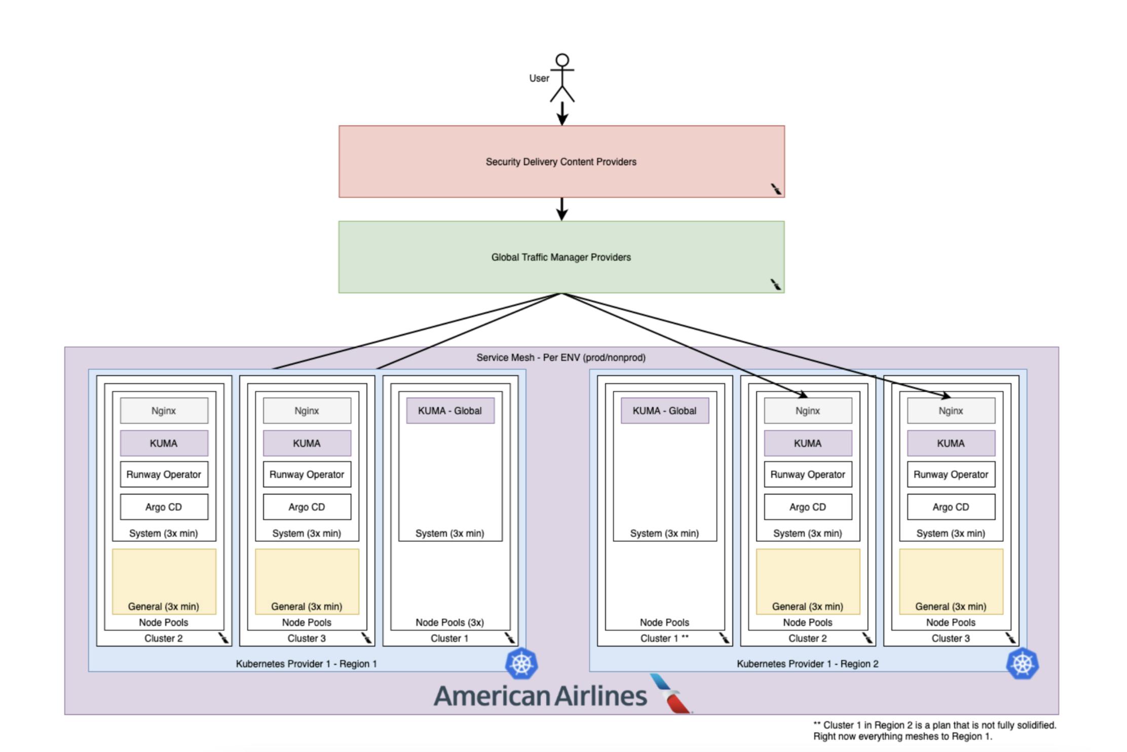 american-airlines-chart