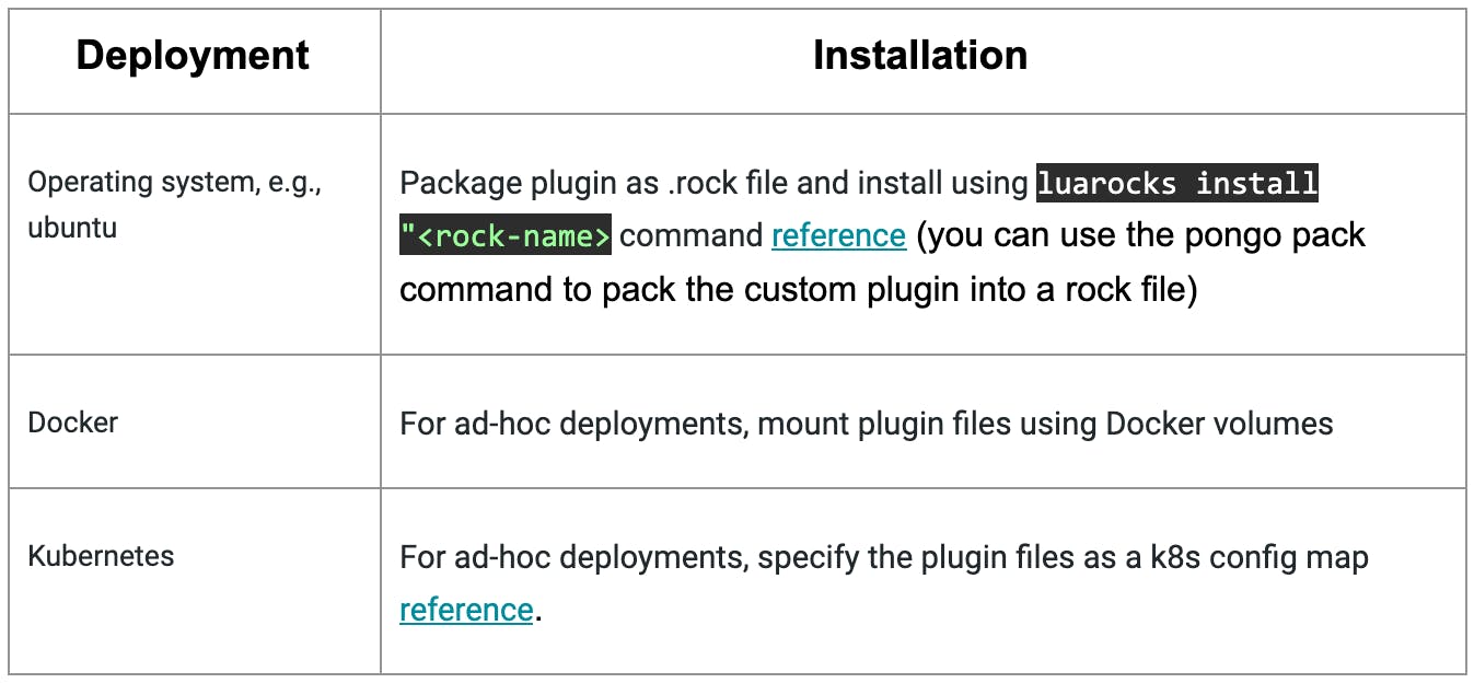 deployment methods kong lua custom plugin
