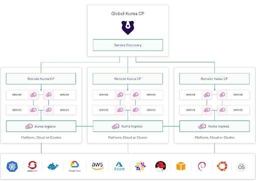 What Does a Secure API Gateway Look Like?