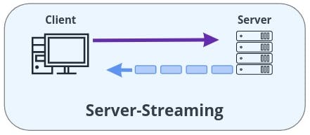 Server-Streaming