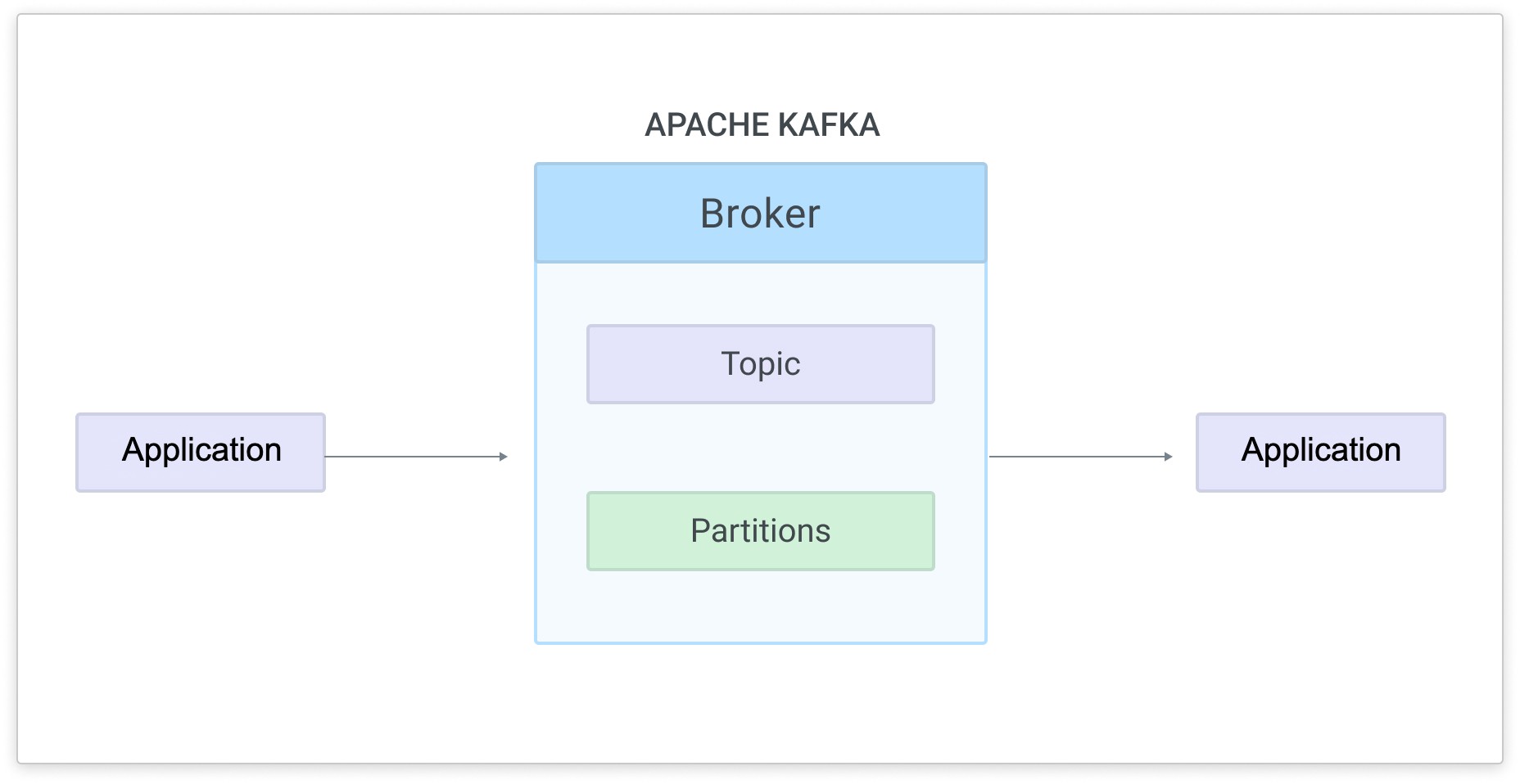 Apache Kafka For Beginners | Kong Inc.