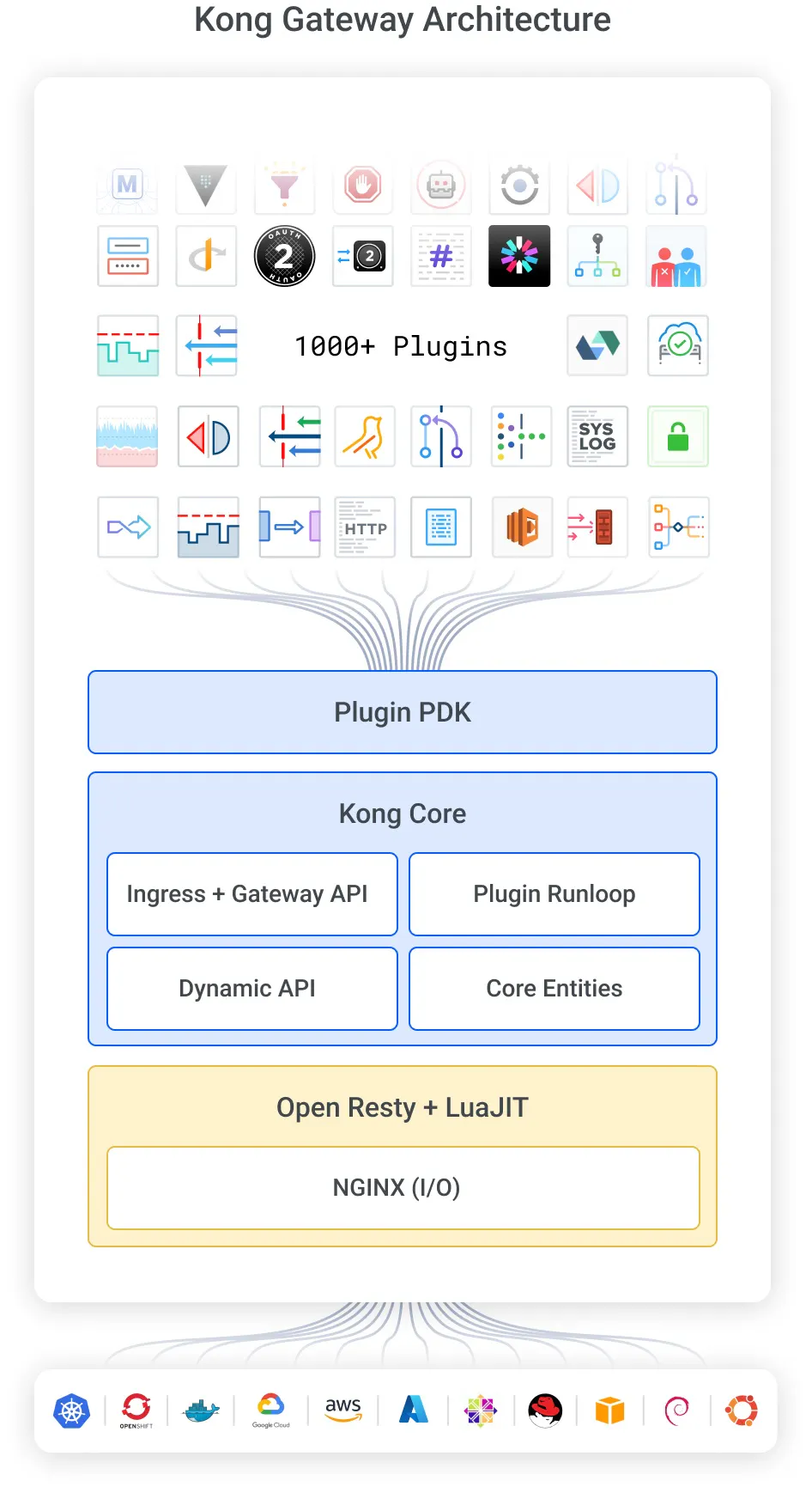 Top API Gateway Platform 2022 Kong Inc Top API Gateway Platform 2022 Kong Inc