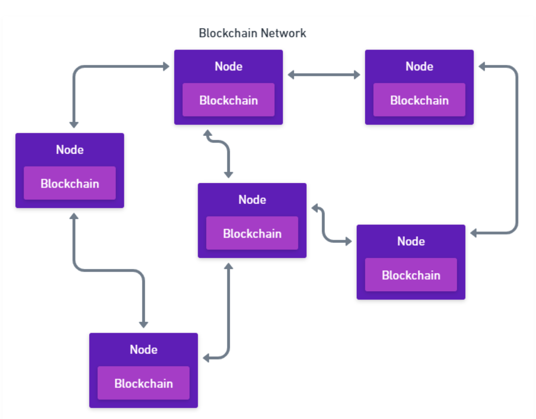 Web3 Basics: What Is Decentralization? | LaptrinhX