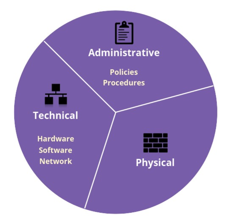 Guide To Defense In Depth Security | LaptrinhX / News