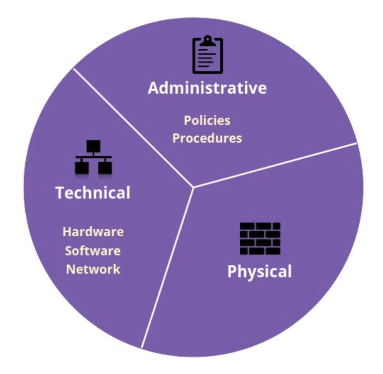 Guide to Defense in Depth Security | LaptrinhX / News