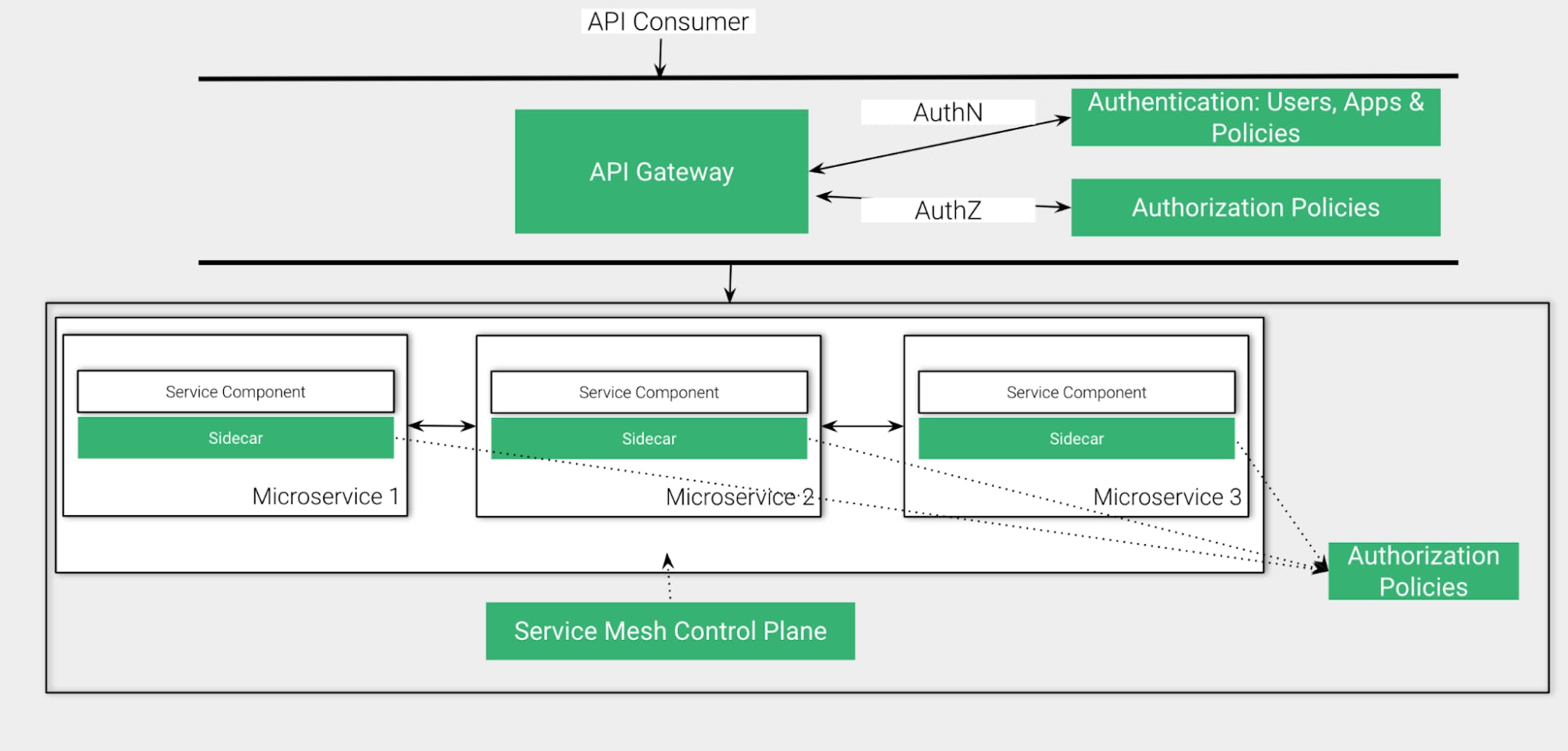 secure-applications-with-styra-das-and-kong-gateway-kong-inc