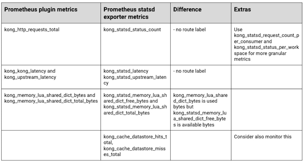 How to Use Prometheus to Monitor Kong Gateway | Kong Inc.