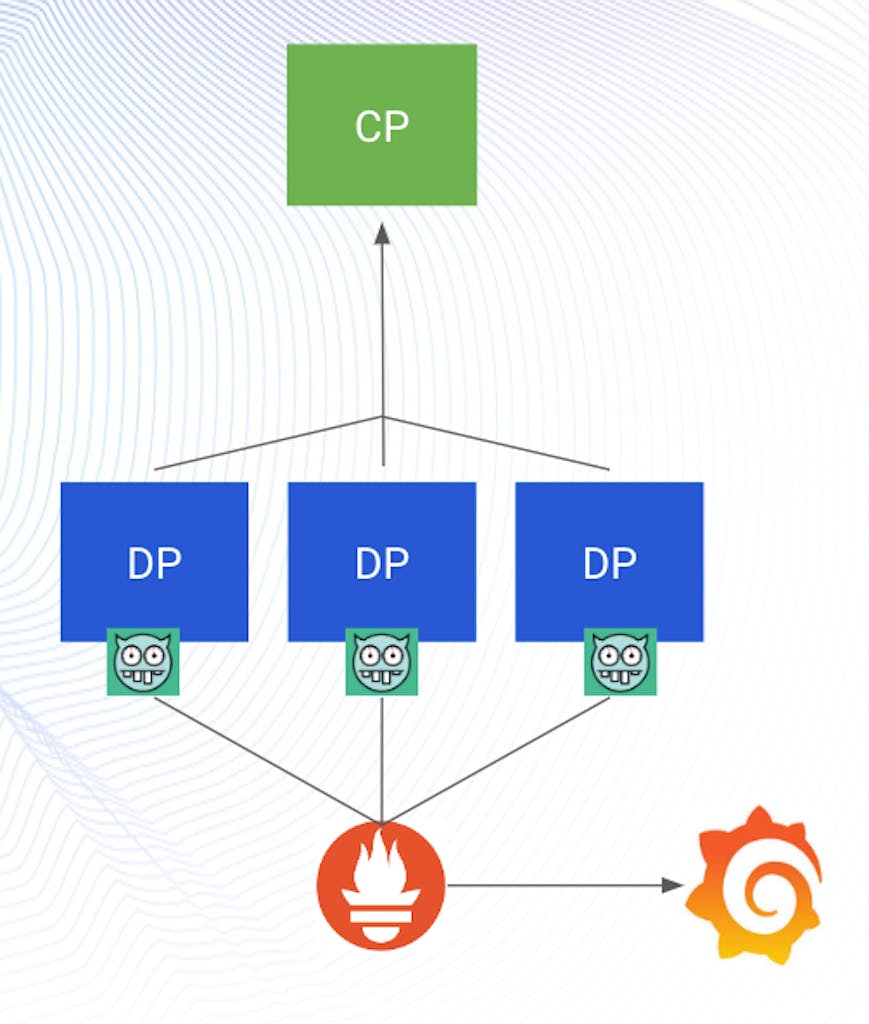 How to Use Prometheus to Monitor Kong Gateway | Kong Inc.