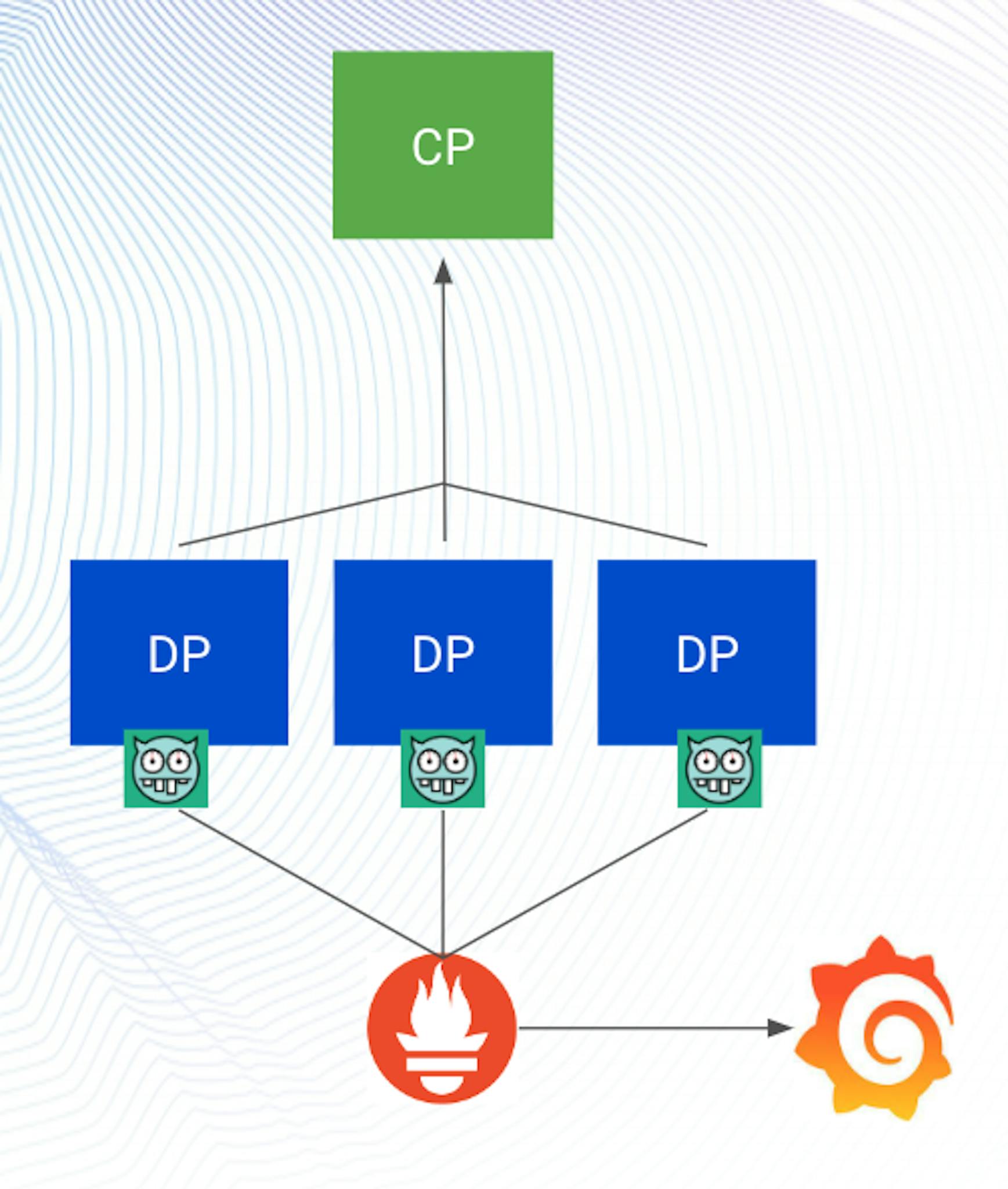 How to Use Prometheus to Monitor Kong Gateway | Kong Inc.