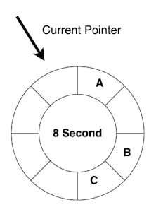 Timer Wheel Algorithm - Scalable Timer Library diagram 3 