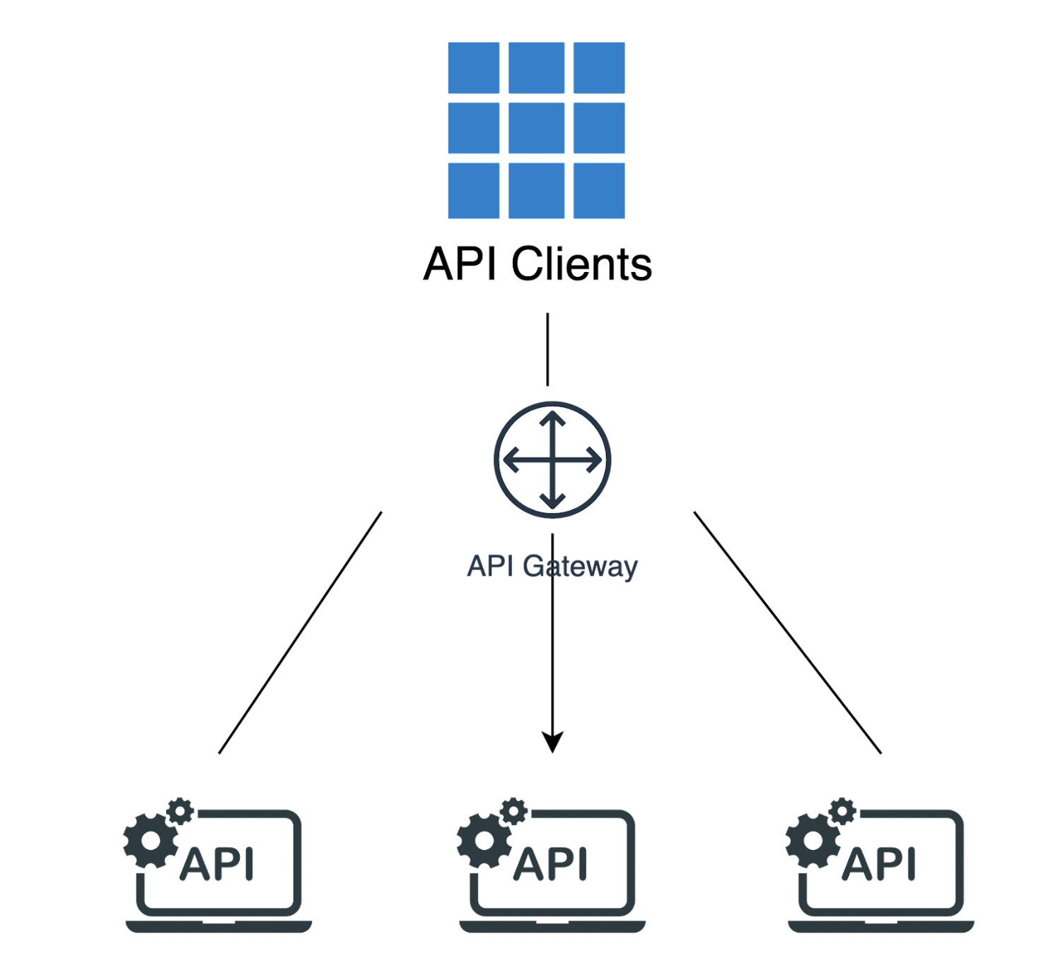 API Gateway Vs Load Balancer: Which Is Right For Your Application ...