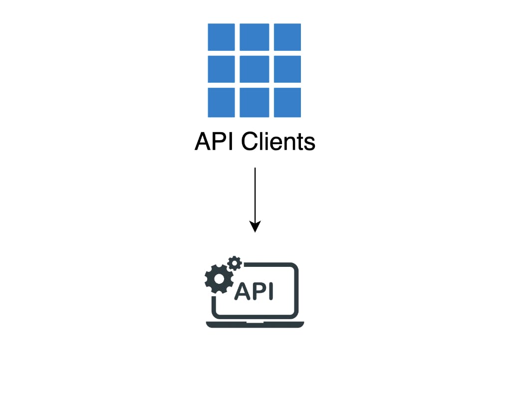 API has consumers and not using an API gateway