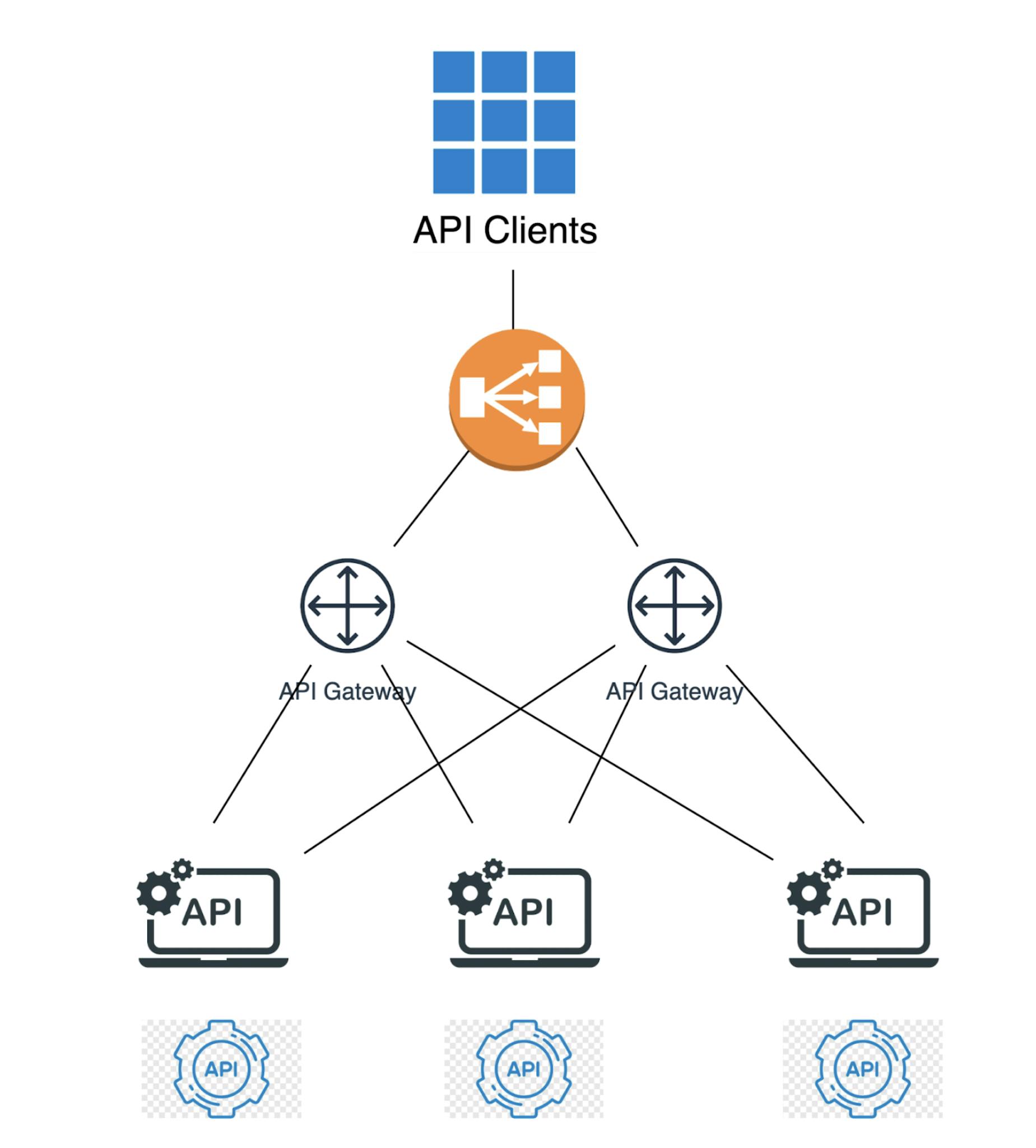 API Gateway vs Load Balancer: Which is Right for Your Application ...