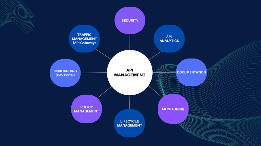 What is API Management? Use Cases and Benefits | Kong Inc.