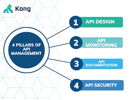 API Management Best Practices for 2023 | Kong Inc.