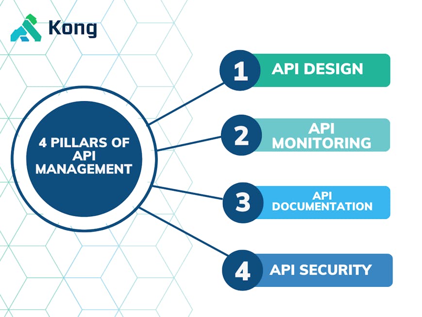 API Management Best Practices for 2023 | Kong Inc.