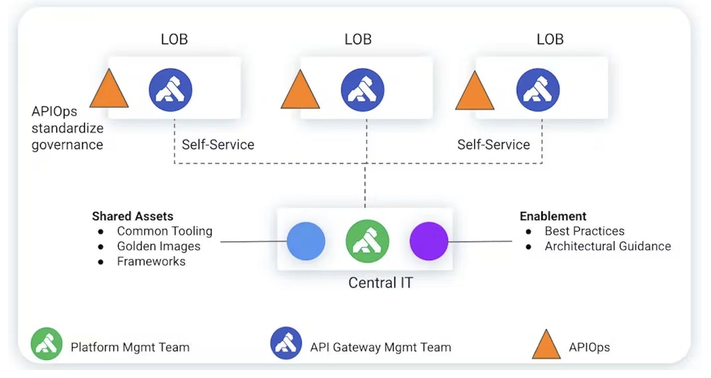 API Platform and Data Mesh: Why Bring Them Together