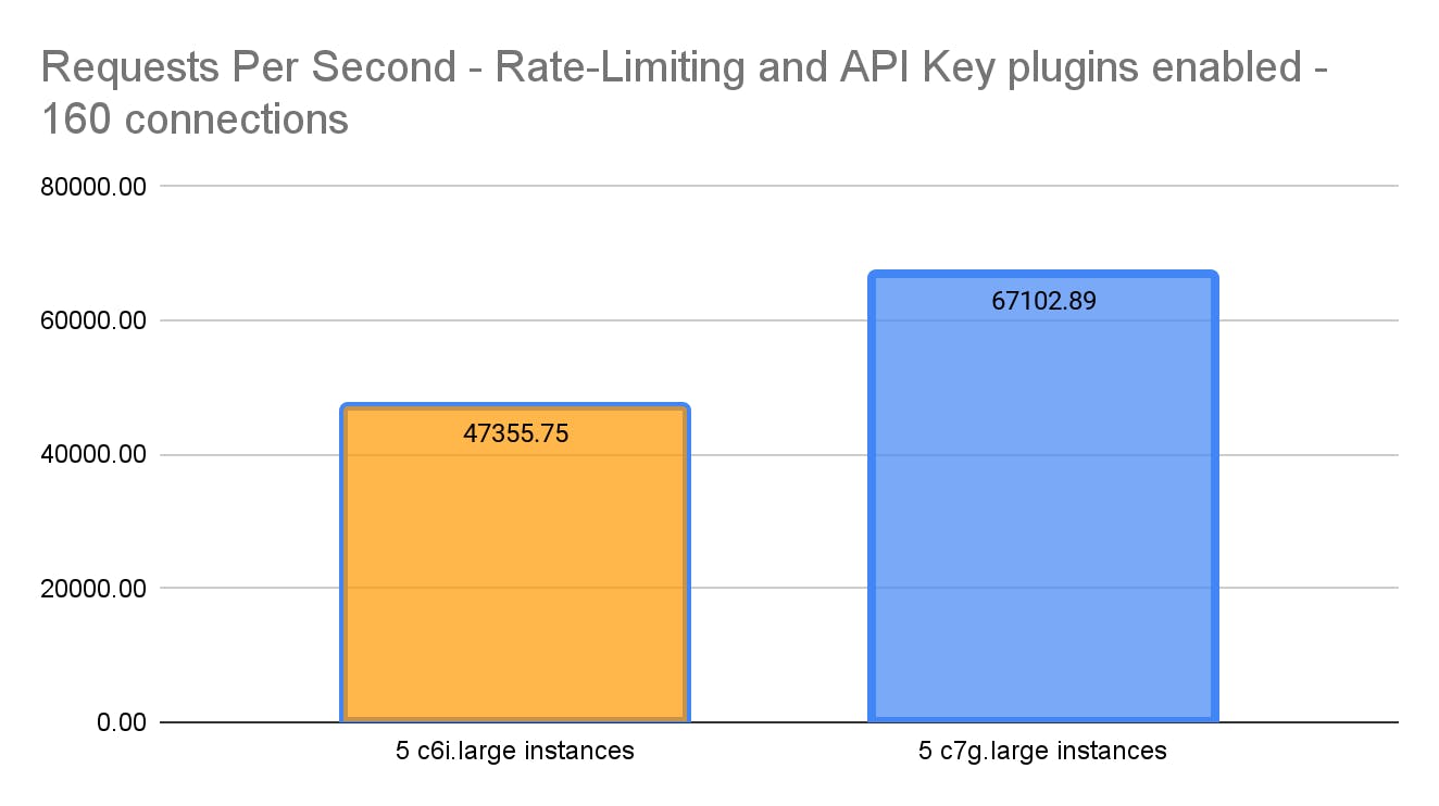 Get Gravitas and Go Amazonian: Kong Validated for AWS Graviton3, Amazon Linux 2023 OS